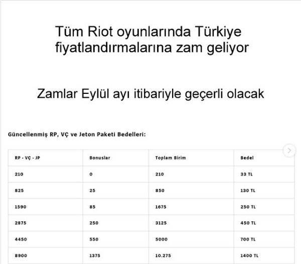 Tüm Riot oyunlarında Türkiye fiyatlandırmalarına zam geliyor Zamlar eylül itibari ile geçerli olacak.